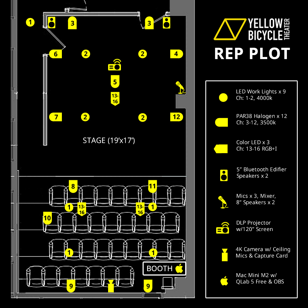 Rep Plot 2026